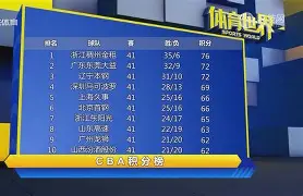 包含窗口期拉齐奥调整名单以备法国杯，队长鼓劲环节打磨，赛场秩序良好，纪律约束更严格的词条